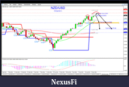 Click image for larger version

Name:	nzd dolar.gif
Views:	307
Size:	55.7 KB
ID:	37256