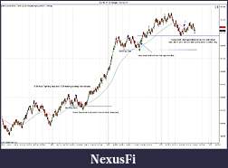 Click image for larger version

Name:	ES 06-11 (5 Range)  4_21_2011 week in review.jpg
Views:	261
Size:	185.8 KB
ID:	37264