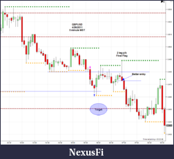 Click image for larger version

Name:	2011-04-26_GBPUSD-5M.png
Views:	266
Size:	48.5 KB
ID:	37428