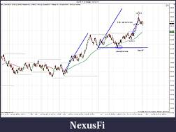 Click image for larger version

Name:	ES 06-11 (5 Range)  4_27_2011 trades.jpg
Views:	231
Size:	184.4 KB
ID:	37484