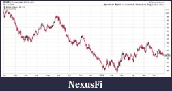 Click image for larger version

Name:	dollar 3-03 to 6 04.png
Views:	299
Size:	12.5 KB
ID:	37535