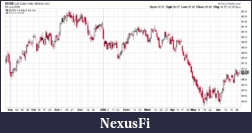 Click image for larger version

Name:	Dollar 8 05 to 6 06.png
Views:	300
Size:	13.2 KB
ID:	37537