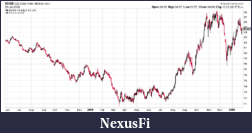 Click image for larger version

Name:	dollar 6 07 to 1 09.png
Views:	277
Size:	13.1 KB
ID:	37538