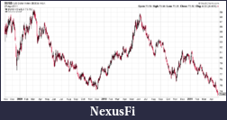 Click image for larger version

Name:	dollar 09 to 4 28 11.png
Views:	312
Size:	14.0 KB
ID:	37539