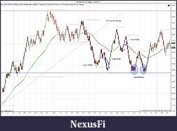 Click image for larger version

Name:	$EURUSD (8 Range)  4_28_2011 Trades.jpg
Views:	245
Size:	209.3 KB
ID:	37597