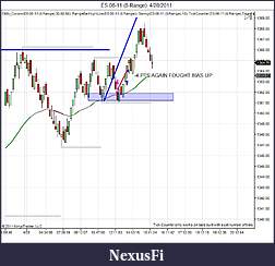 Click image for larger version

Name:	ES 06-11 (5 Range)  4_28_2011 tRADE.jpg
Views:	238
Size:	79.3 KB
ID:	37598
