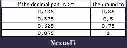 Click image for larger version

Name:	rounding.jpg
Views:	292
Size:	8.7 KB
ID:	37627