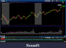 Click image for larger version

Name:	2011-04-29-TOS_CHARTS.png
Views:	405
Size:	57.8 KB
ID:	37637