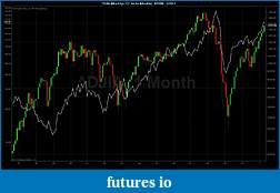 Click image for larger version

Name:	^DJIA (Monthly) _ CL ##-## (Monthly)  9_1996 - 5_2011.jpg
Views:	435
Size:	108.5 KB
ID:	37640