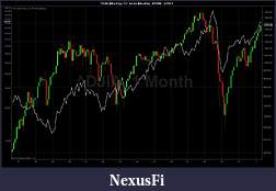 Click image for larger version

Name:	^DJIA (Monthly) _ CL ##-## (Monthly)  9_1996 - 5_2011.jpg
Views:	507
Size:	108.5 KB
ID:	37640