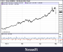 Click image for larger version

Name:	silver 01may2011.png
Views:	266
Size:	22.9 KB
ID:	37694