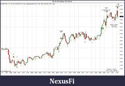 Click image for larger version

Name:	$EURUSD (5 Min)  2011-05-04.jpg
Views:	804
Size:	168.0 KB
ID:	37984