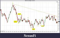 Click image for larger version

Name:	$EURUSD (10 Range)  2011-05-06a.jpg
Views:	506
Size:	193.5 KB
ID:	38140