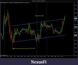 Click image for larger version

Name:	ES 06-11 (15 Min)  10_05_2011 Regression Channel.jpg
Views:	717
Size:	100.1 KB
ID:	38345
