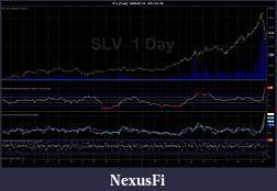Click image for larger version

Name:	SLV (Daily)  2009-07-14 - 2011-05-10.jpg
Views:	278
Size:	146.3 KB
ID:	38348