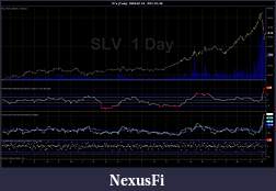 Click image for larger version

Name:	SLV (Daily)  2009-07-14 - 2011-05-10.jpg
Views:	347
Size:	146.3 KB
ID:	38348