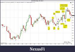 Click image for larger version

Name:	$EURUSD (5 Min)  2011-05-10.jpg
Views:	398
Size:	174.9 KB
ID:	38349
