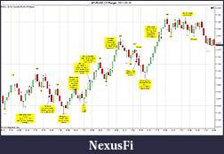 Click image for larger version

Name:	$EURUSD (10 Range)  2011-05-10.jpg
Views:	403
Size:	186.8 KB
ID:	38353