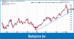 Click image for larger version

Name:	gold 2011 trendline.png
Views:	258
Size:	11.7 KB
ID:	38414