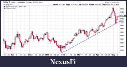 Click image for larger version

Name:	gold 2011 trendline.png
Views:	309
Size:	11.7 KB
ID:	38414