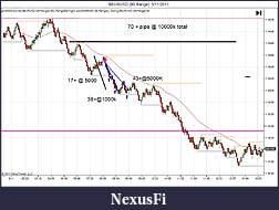 Click image for larger version

Name:	$EURUSD (80 Range)  5_11_2011trade.jpg
Views:	180
Size:	104.3 KB
ID:	38503