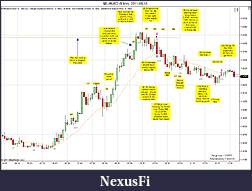 Click image for larger version

Name:	$EURUSD (5 Min)  2011-05-13.jpg
Views:	335
Size:	188.9 KB
ID:	38560