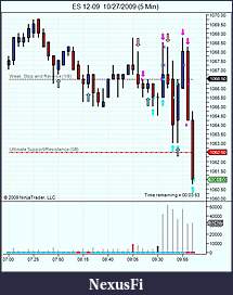 Click image for larger version

Name:	ES 12-09  10_27_2009 (5 Min).jpg
Views:	214
Size:	64.6 KB
ID:	3868