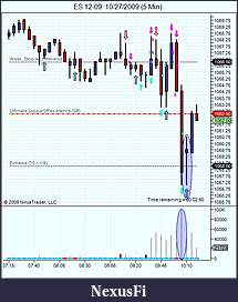 Click image for larger version

Name:	ES 12-09  10_27_2009 (5 Min).jpg
Views:	224
Size:	72.5 KB
ID:	3869