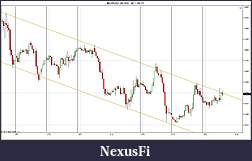Click image for larger version

Name:	$EURUSD (60 Min)  2011-05-17.jpg
Views:	320
Size:	145.9 KB
ID:	38739