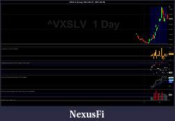 Click image for larger version

Name:	^VXSLV (Daily)  2011-03-17 - 2011-05-18.jpg
Views:	255
Size:	101.8 KB
ID:	38798