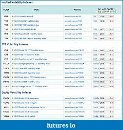 Click image for larger version

Name:	CBOE VX.JPG
Views:	150
Size:	135.0 KB
ID:	38799