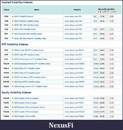 Click image for larger version

Name:	CBOE VX.JPG
Views:	223
Size:	135.0 KB
ID:	38799