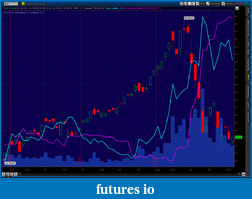 Click image for larger version

Name:	2011-05-18-TOS_CHARTS.png
Views:	161
Size:	70.2 KB
ID:	38801
