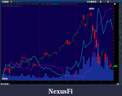 Click image for larger version

Name:	2011-05-18-TOS_CHARTS.png
Views:	224
Size:	70.2 KB
ID:	38801
