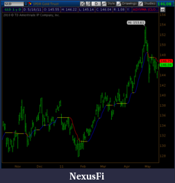 Click image for larger version

Name:	adxvma_gld.png
Views:	488
Size:	36.9 KB
ID:	38828