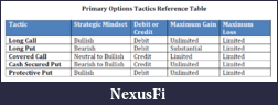 Click image for larger version

Name:	Primary_Options_Tactics_Ref_Table.png
Views:	506
Size:	33.2 KB
ID:	38830