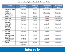 Click image for larger version

Name:	Intermediate_Options_Tactics_Ref_Table.png
Views:	485
Size:	71.5 KB
ID:	38831