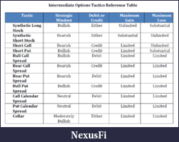 Click image for larger version

Name:	Intermediate_Options_Tactics_Ref_Table.png
Views:	486
Size:	71.5 KB
ID:	38831