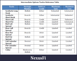 Click image for larger version

Name:	Intermediate_Options_Tactics_Ref_Table.png
Views:	565
Size:	71.5 KB
ID:	38831