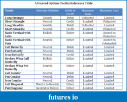 Click image for larger version

Name:	Advanced_Options_Tactics_Ref_Table.png
Views:	443
Size:	85.4 KB
ID:	38832