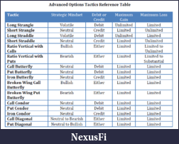 Click image for larger version

Name:	Advanced_Options_Tactics_Ref_Table.png
Views:	445
Size:	85.4 KB
ID:	38832