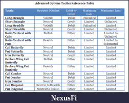 Click image for larger version

Name:	Advanced_Options_Tactics_Ref_Table.png
Views:	517
Size:	85.4 KB
ID:	38832