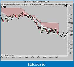 My 6E trading strategy-6e-06-11-1508-tick-5_20_2011.jpg