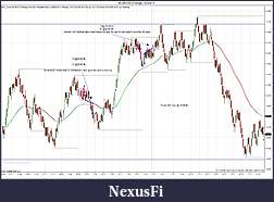 Click image for larger version

Name:	$EURUSD (8 Range)  5_19_2011 Trade.jpg
Views:	199
Size:	211.0 KB
ID:	38973