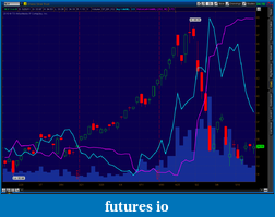 Click image for larger version

Name:	2011-05-21-TOS_CHARTS.png
Views:	155
Size:	70.1 KB
ID:	38992