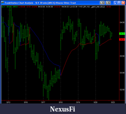 Click image for larger version

Name:	gann_hilo_slv.PNG
Views:	856
Size:	37.7 KB
ID:	38996