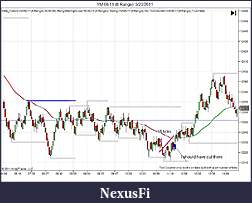Click image for larger version

Name:	YM 06-11 (8 Range)  5_23_2011trade.jpg
Views:	177
Size:	92.8 KB
ID:	39084