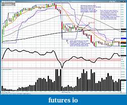Click image for larger version

Name:	SPLS 10 MINUTE CHART 5-25-11.jpg
Views:	258
Size:	328.2 KB
ID:	39270