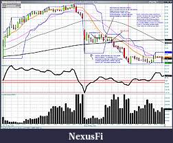 Click image for larger version

Name:	SPLS 10 MINUTE CHART 5-25-11.jpg
Views:	349
Size:	328.2 KB
ID:	39270