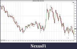 Click image for larger version

Name:	$EURUSD (5 Min)  2010-05-20.jpg
Views:	332
Size:	176.6 KB
ID:	39304
